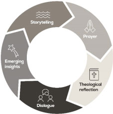  Our Ocean Home process