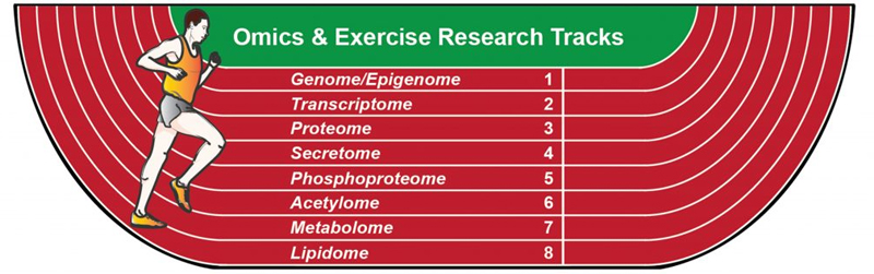 omicsexerciseresearch